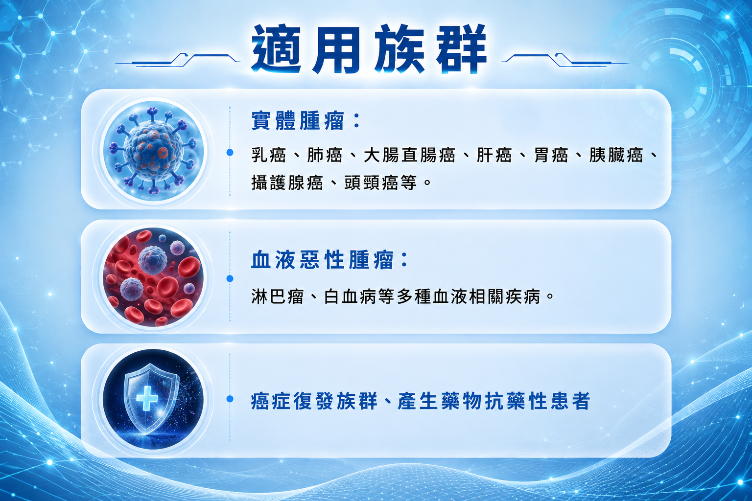 適用族群.png