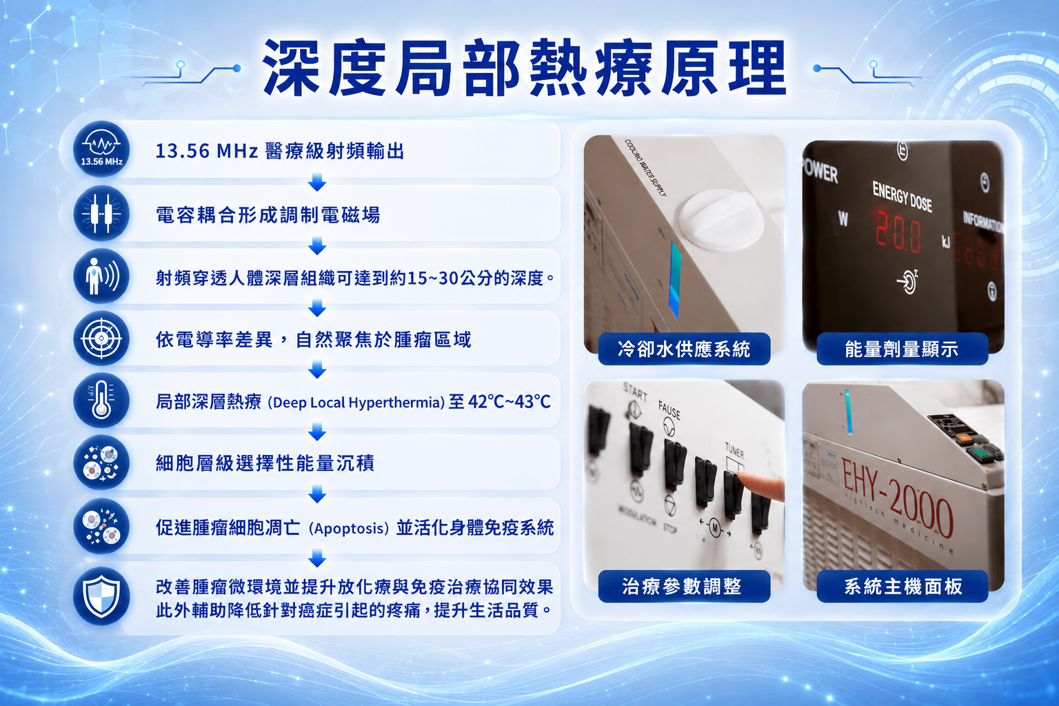 深度局部熱療原理.png