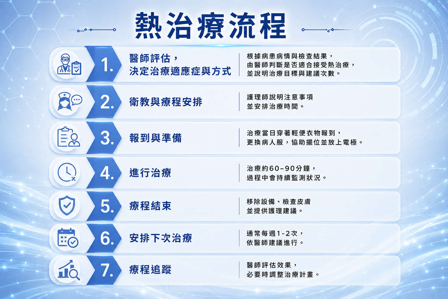 熱治療流程.png